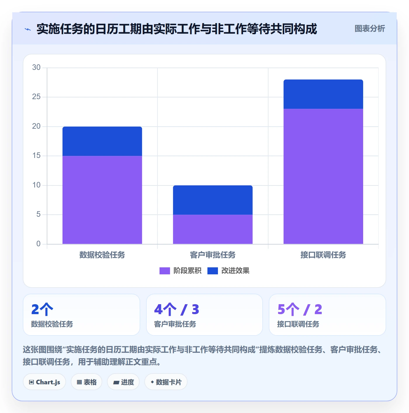 甘特图甘特图教程：实施团队入门指南，避坑指南
