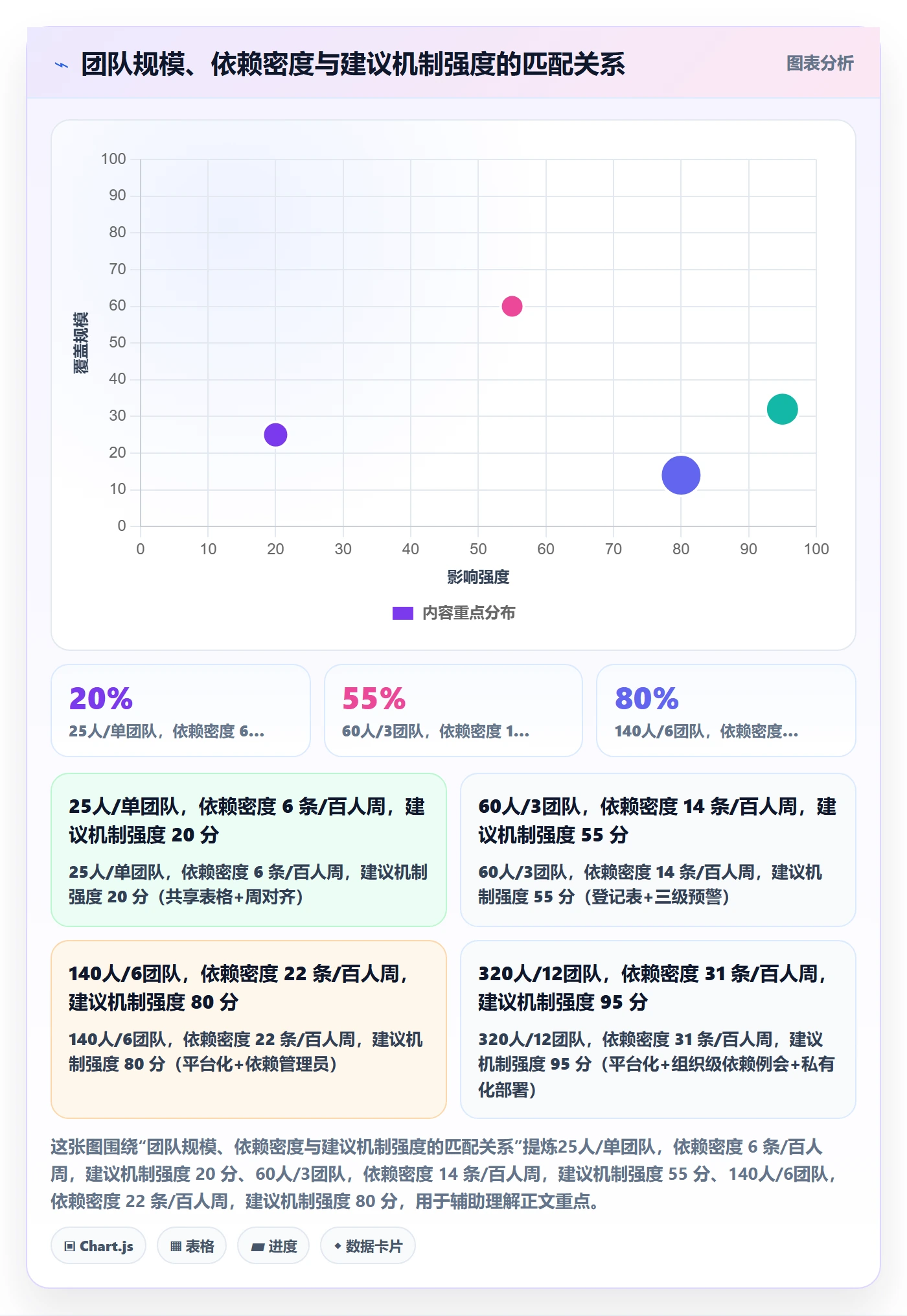 依赖关系管理指南:项目经理如何做好任务依赖,实操方法全流程