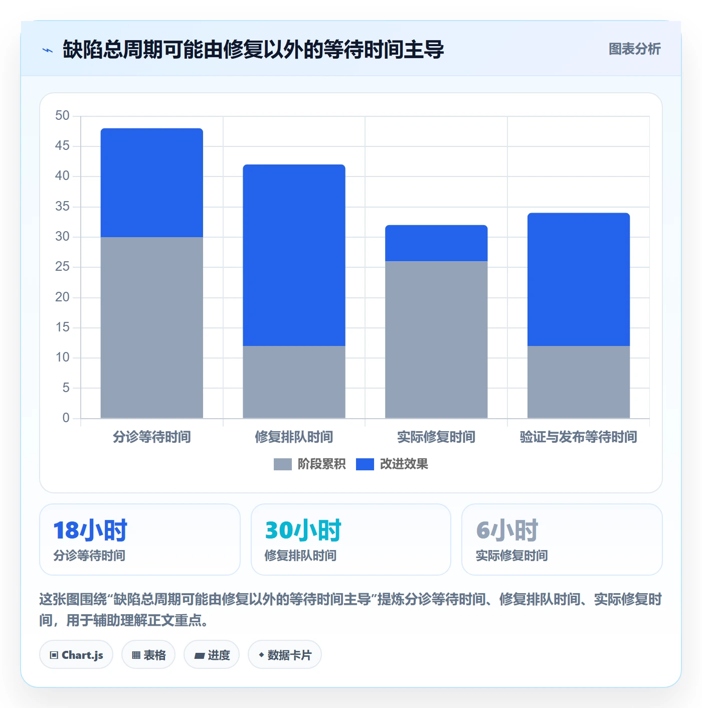 Bug / 缺陷缺陷全流程：跨部门团队入门指南与一文讲清