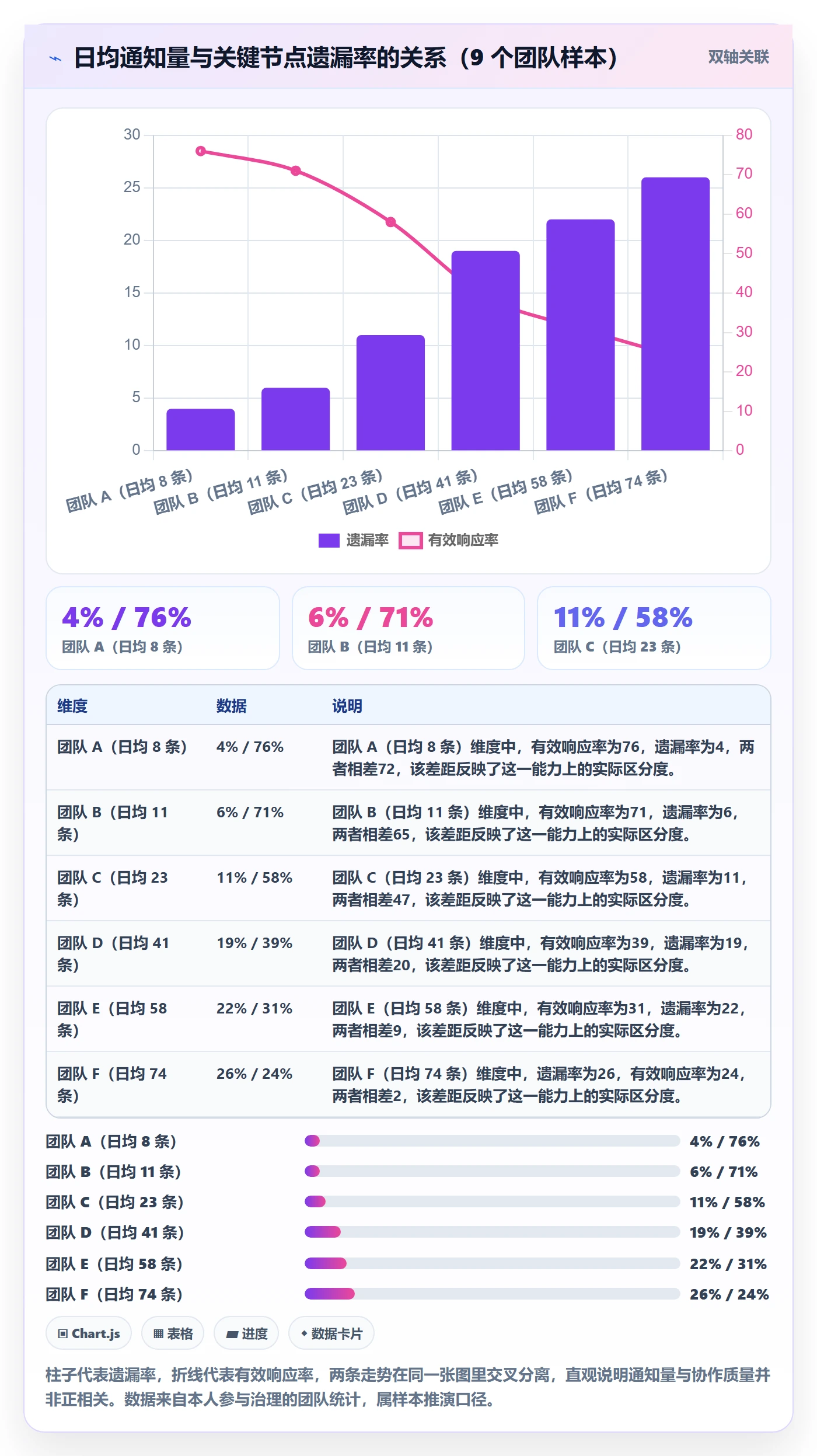 任务提醒消息通知全流程:项目负责人入门指南与一文讲清