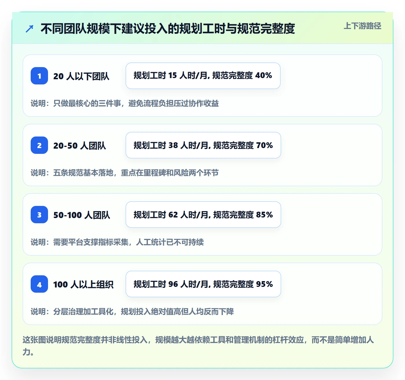 项目计划流程与规范:产品经理项目规划实操方法关键指标