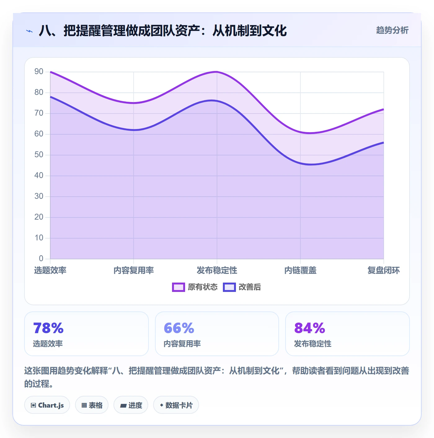 八、把提醒管理做成团队资产:从机制到文化