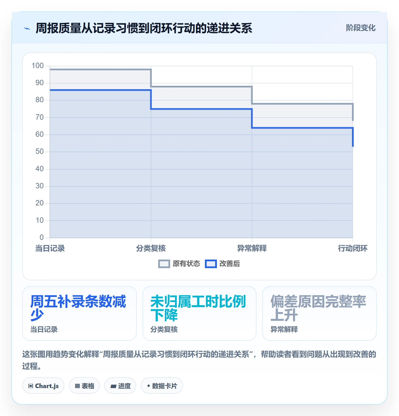 工时表周报工时全流程:跨部门团队实操方法与一文讲清