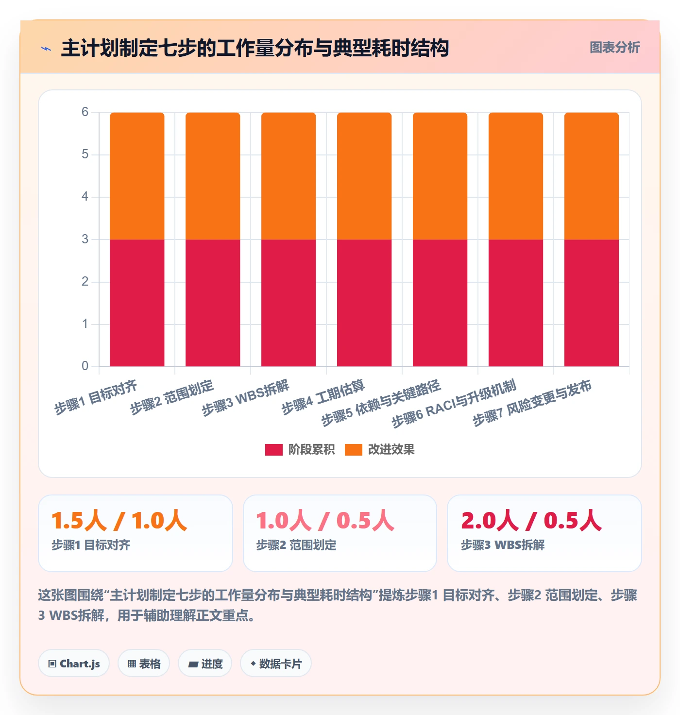 项目规划如何做好主计划?实施团队效率提升与操作步骤