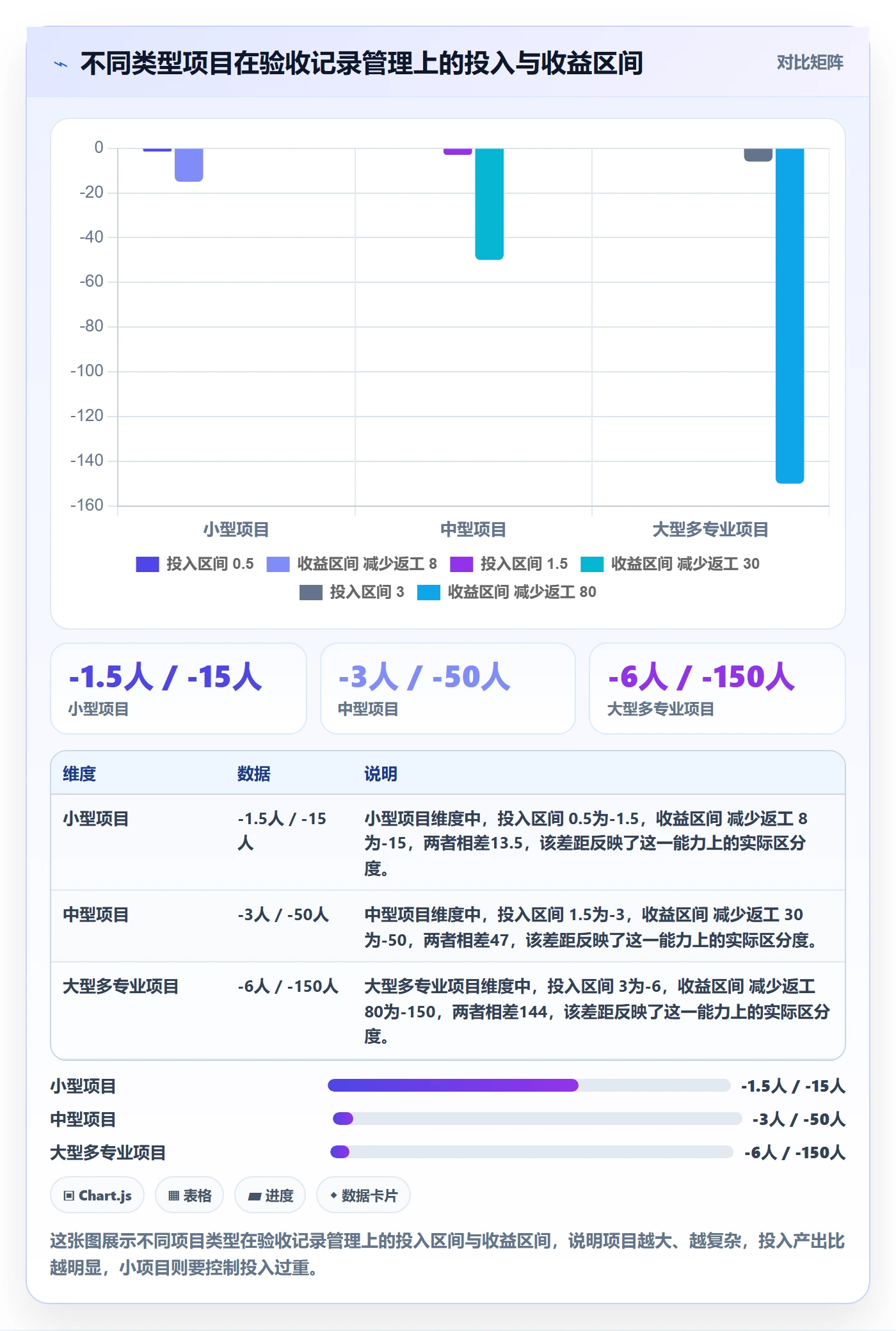 验收记录管理方法大全:项目负责人任务验收实操方法落地清单