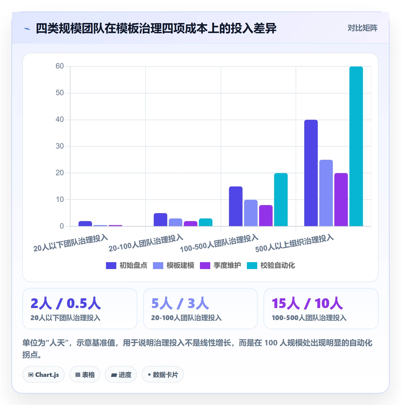 模板复用管理方法大全:研发团队项目模板风险控制落地清单