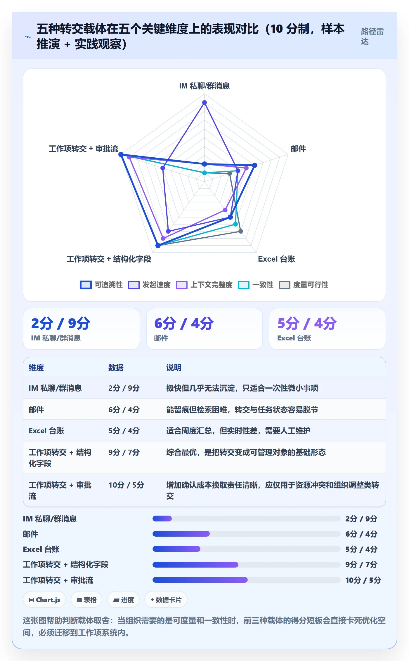 转交实操方法:PMO提升任务分派效率的落地方案方法与模板