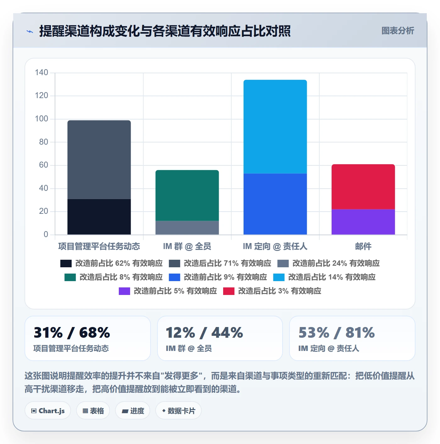 提前提醒流程与规范:产品经理任务提醒效率提升关键指标
