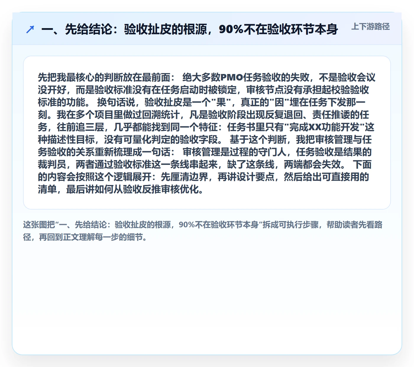 审核管理方法大全：PMO任务验收流程优化落地清单
