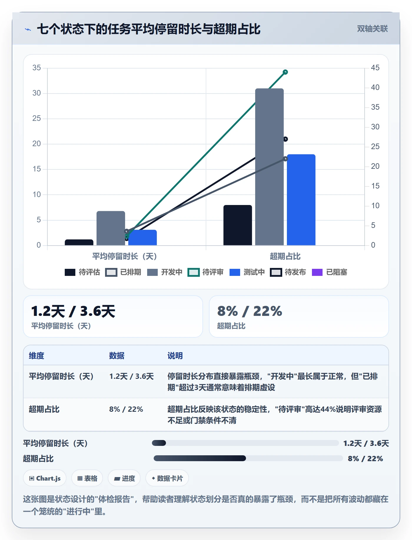 状态怎么做？企业管理者实操方法：任务属性从0到1