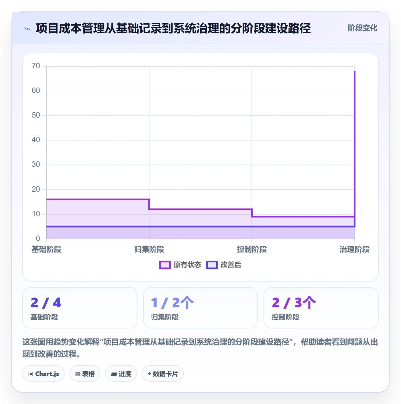 成本管理费用全流程:项目成员制度设计与一文讲清