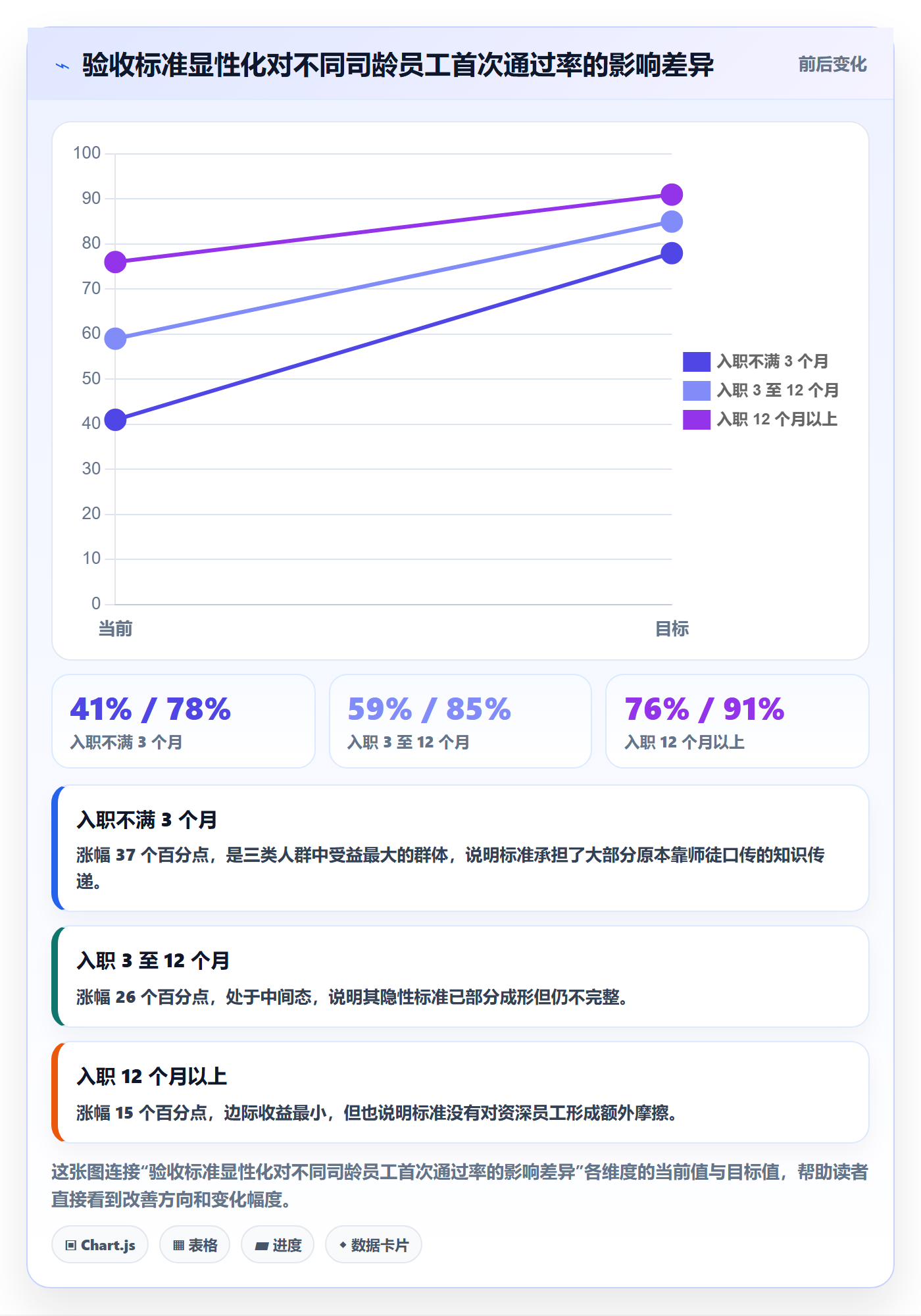 任务验收如何做好审核?管理层入门指南与操作步骤