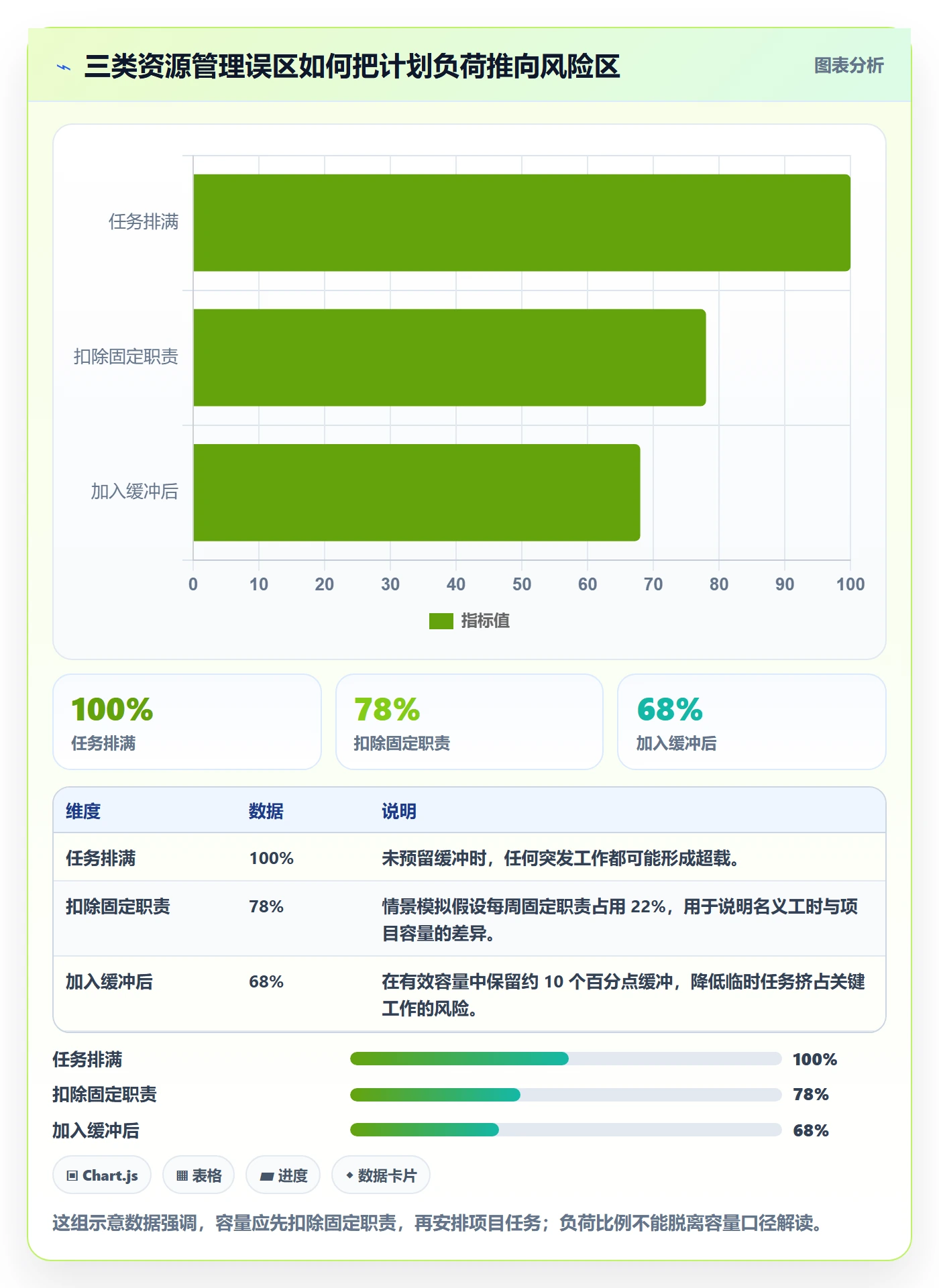 角色落地方案：项目成员开展资源管理的入门指南案例解析
