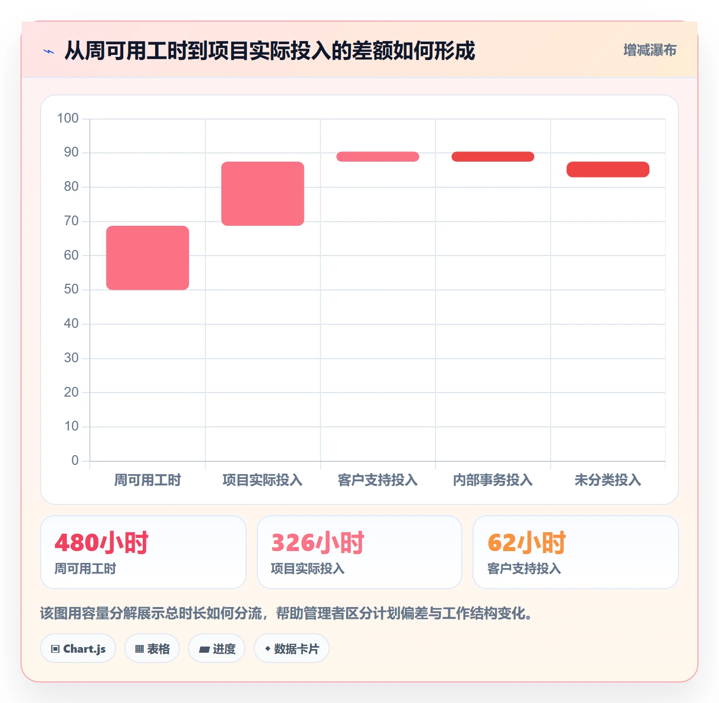 日报工时管理方法大全:企业管理者工时表实操方法落地清单