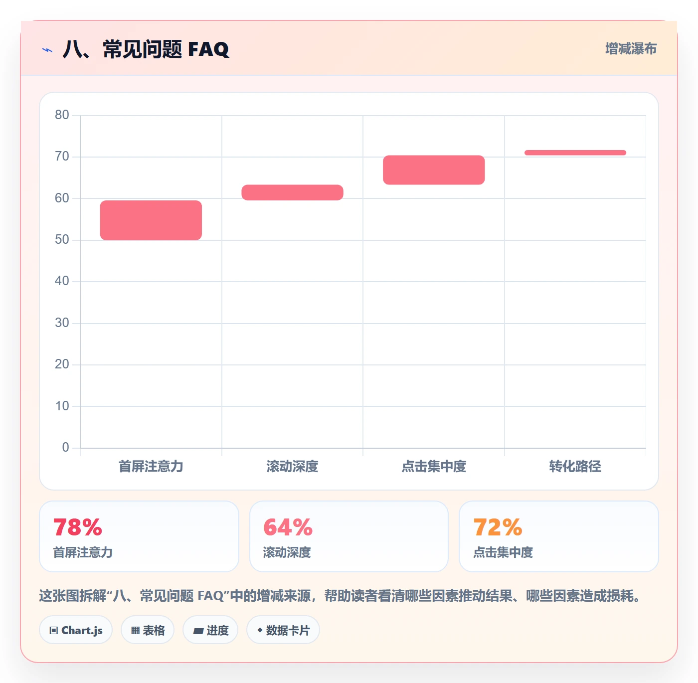 八、常见问题 FAQ