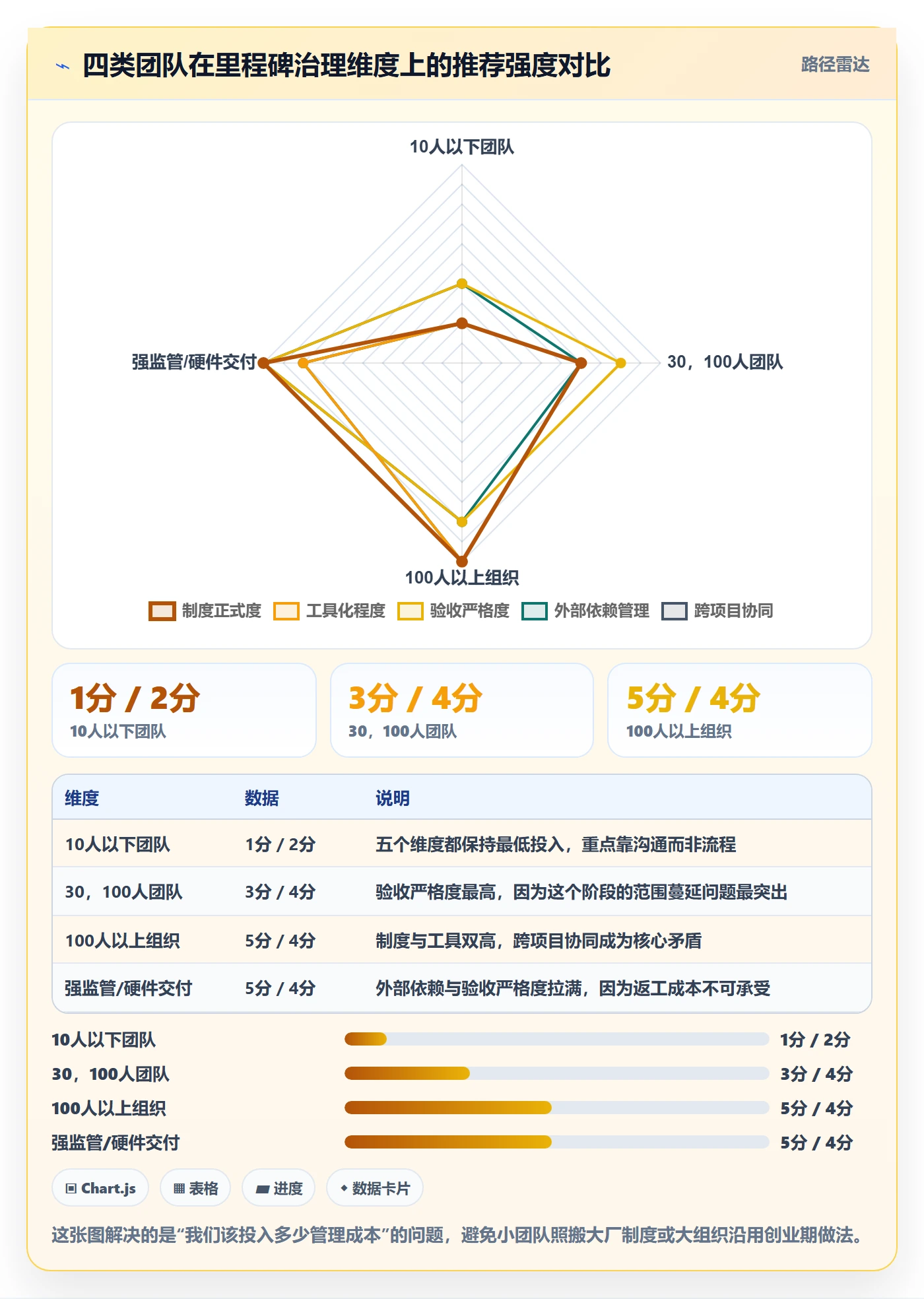 关键节点管理方法大全:项目负责人里程碑制度设计落地清单