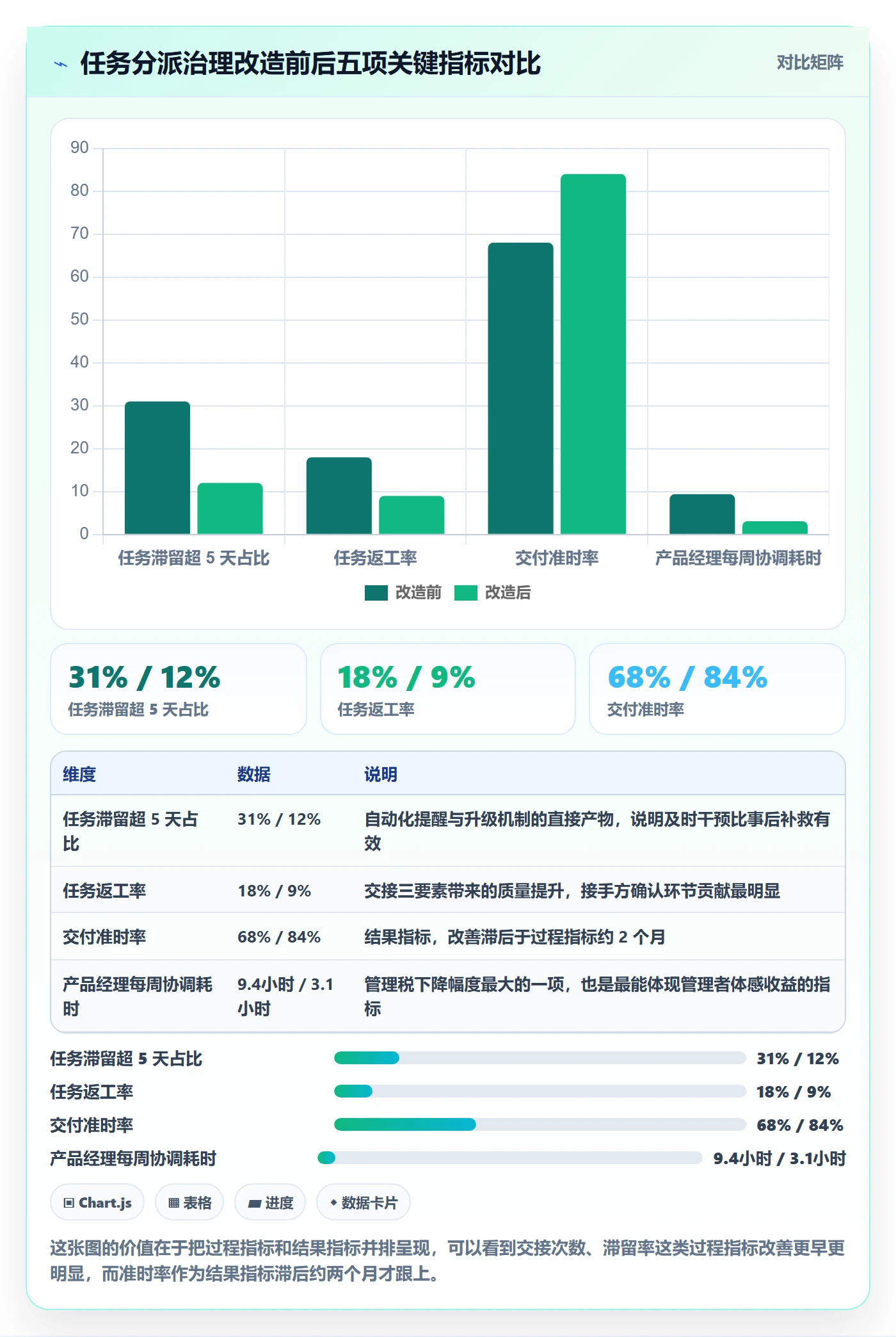 任务负责人变更怎么做？产品经理数据分析：任务分派从0到1
