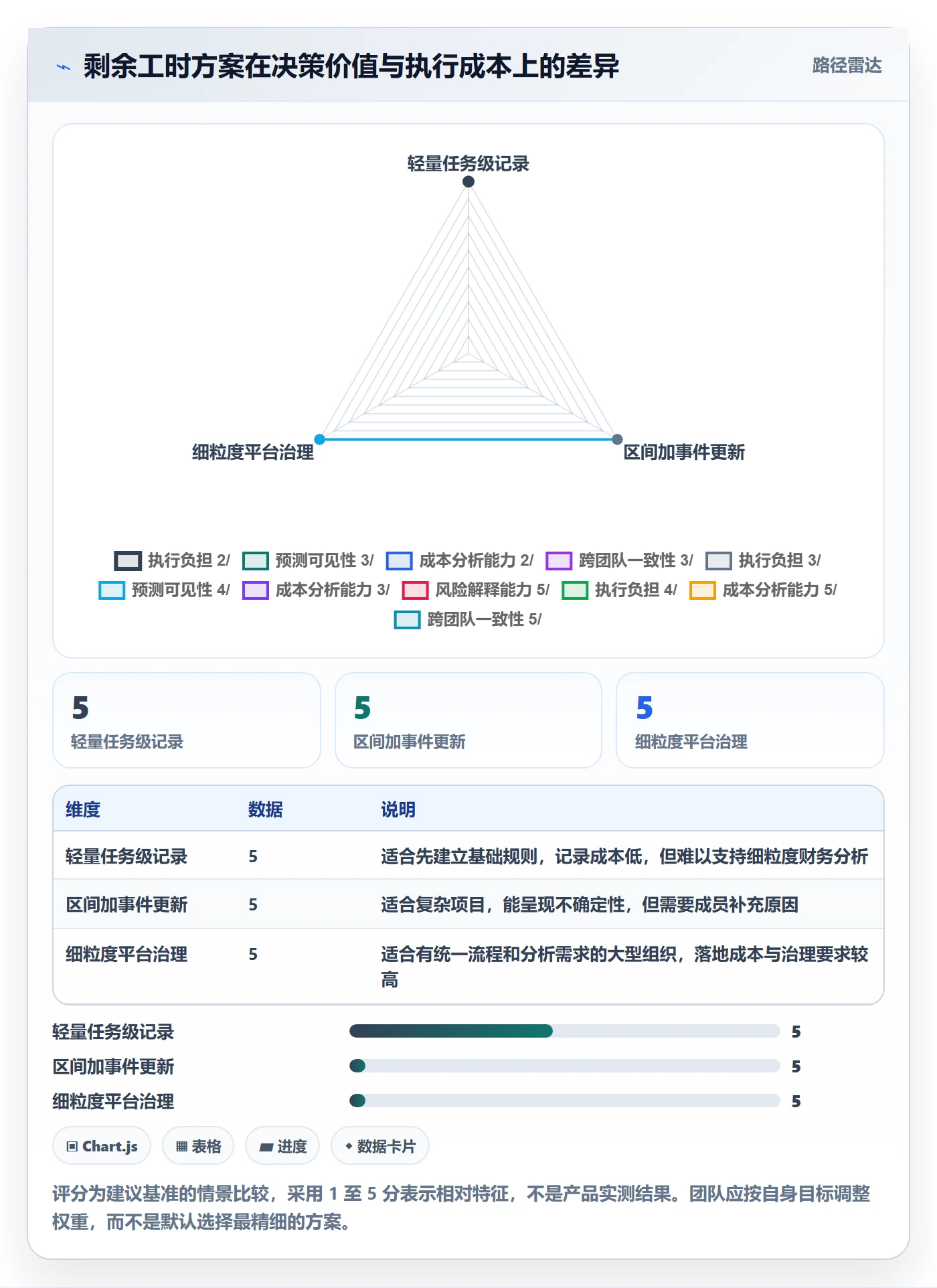 工时管理如何做好剩余工时？项目成员最佳实践与操作步骤