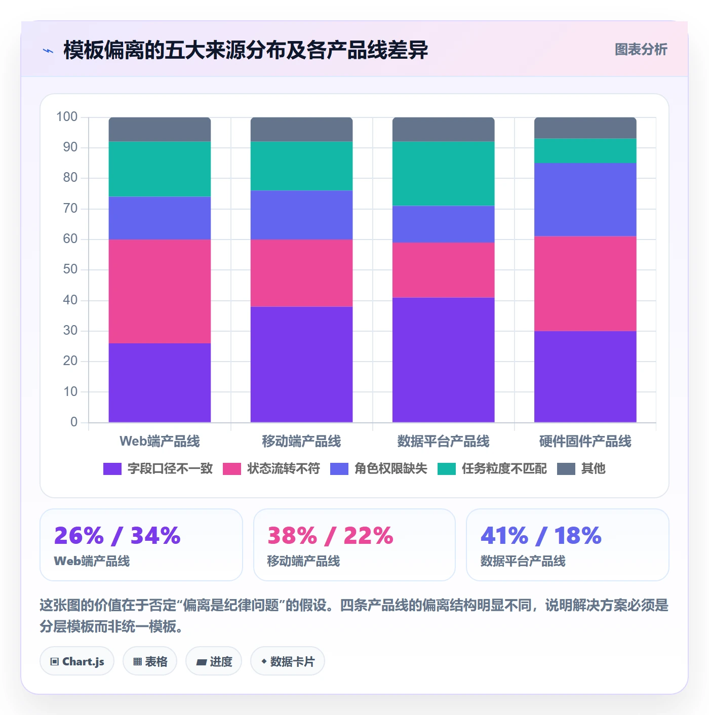 模板任务落地方案:产品经理开展项目模板的流程优化案例解析