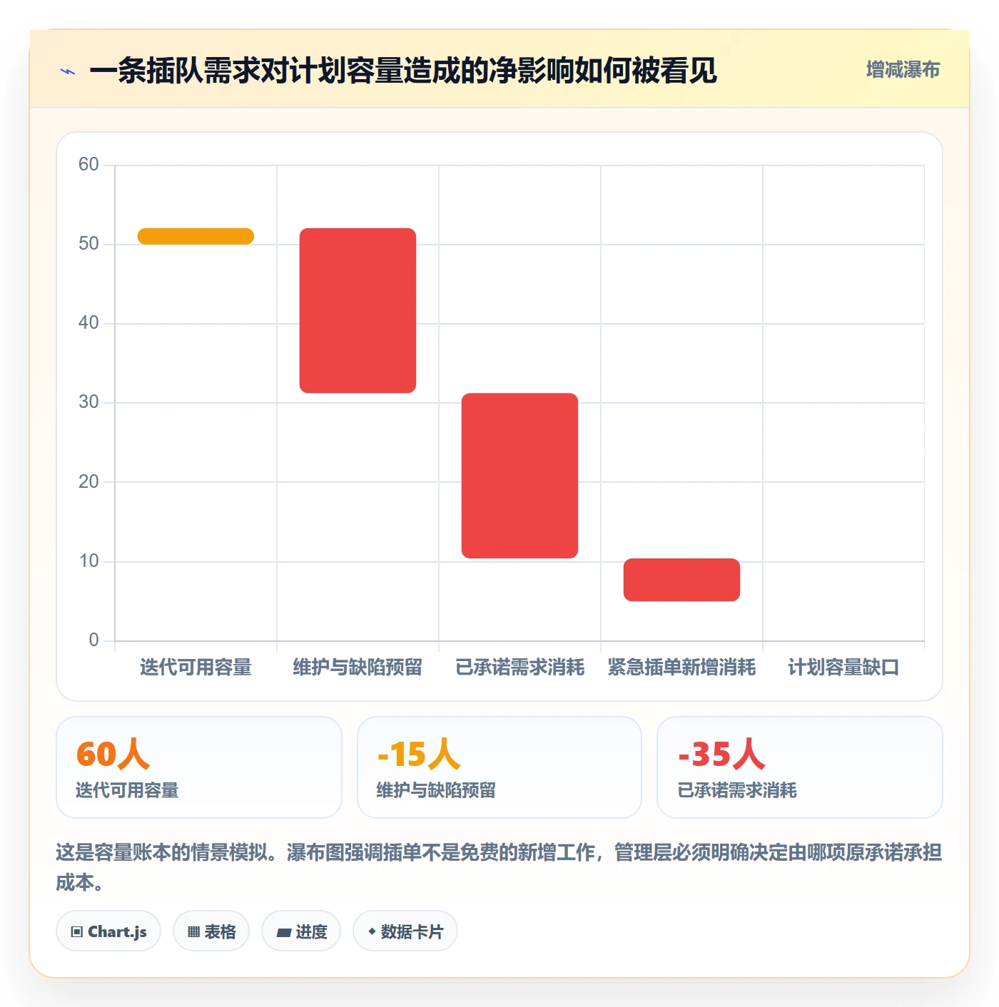 需求优先级落地方案：管理层开展需求管理的风险控制案例解析