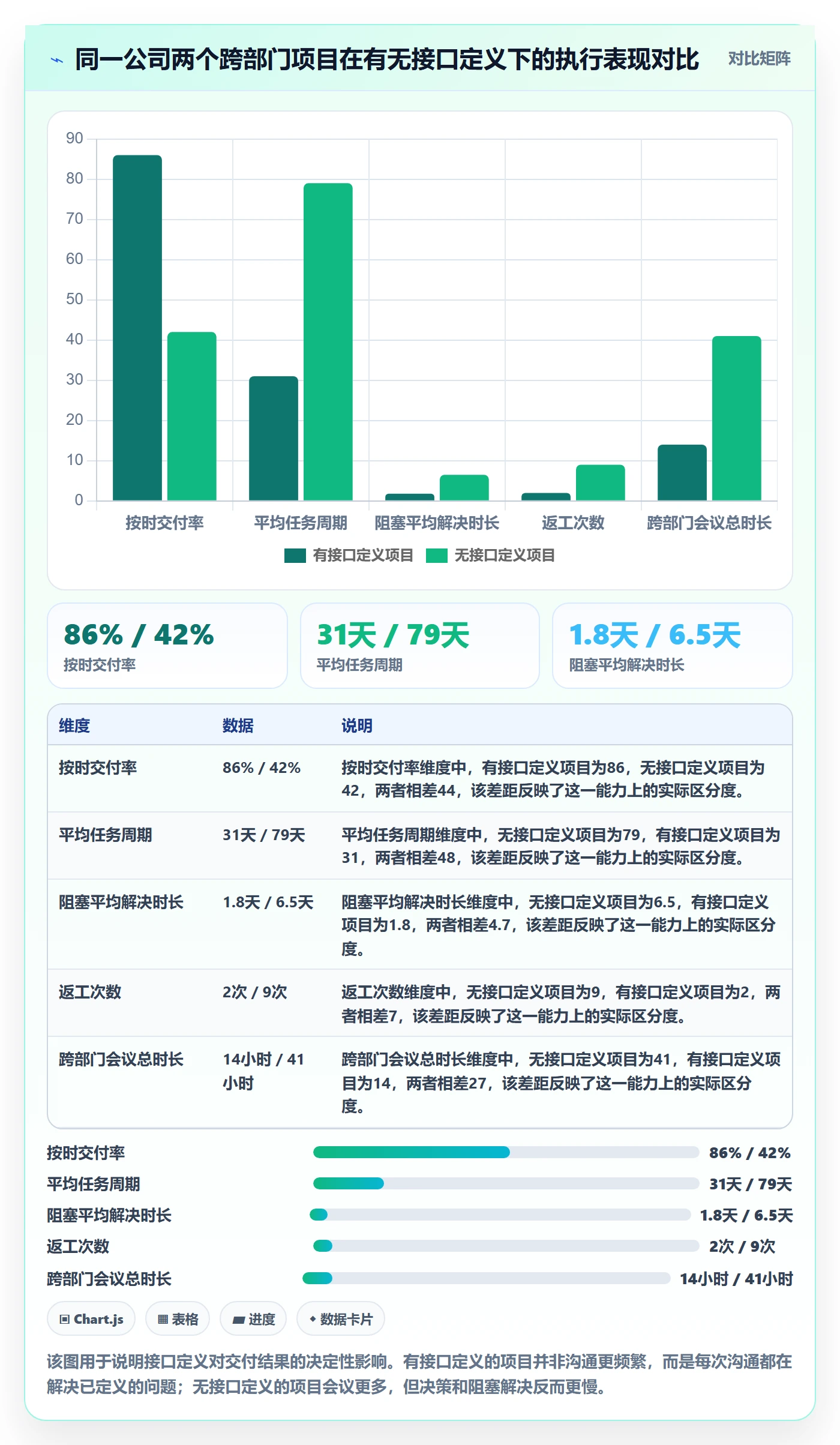 完成实操方法：跨部门团队提升任务执行效率的协同管理方法与模板