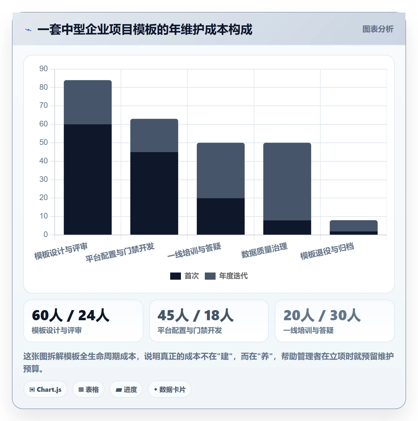 项目模板项目模板教程：企业管理者入门指南，避坑指南