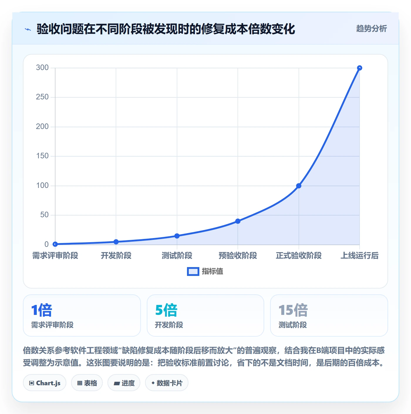 项目目标验收标准全流程：产品经理最佳实践与一文讲清