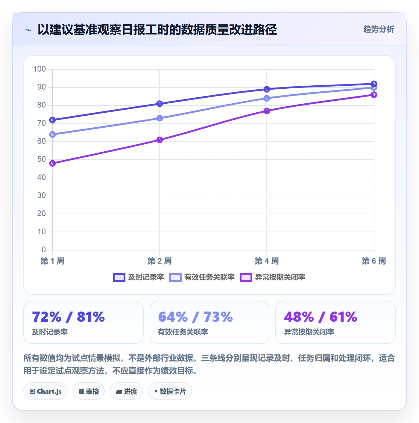 工时表如何做好日报工时?跨部门团队制度设计与操作步骤