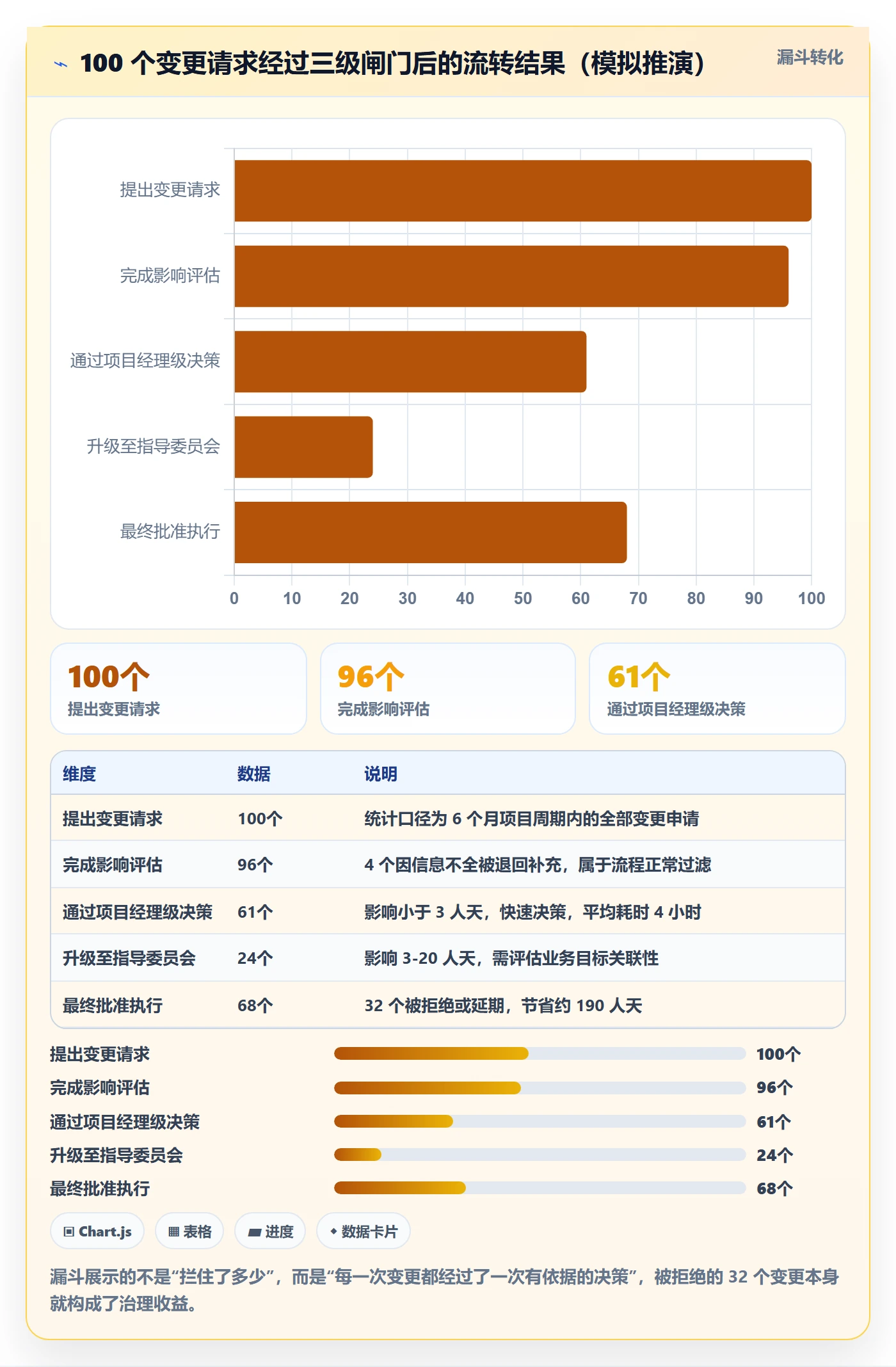 项目范围如何做好交付范围？企业管理者风险控制与操作步骤