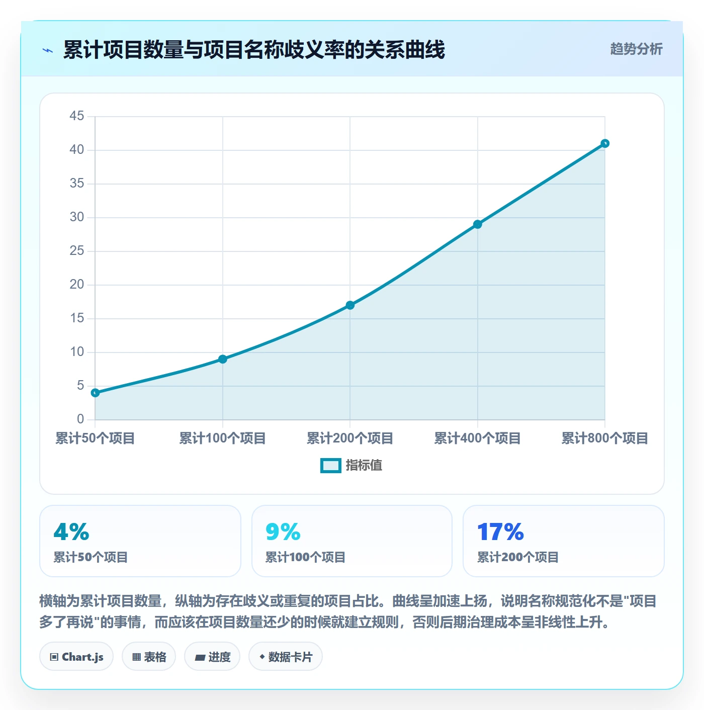 项目立项项目名称全流程:项目负责人数据分析与一文讲清