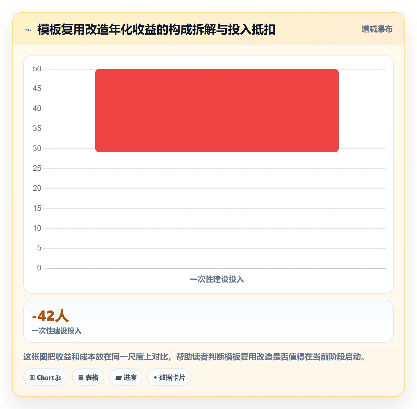 模板复用落地方案:实施团队开展项目模板的效率提升案例解析