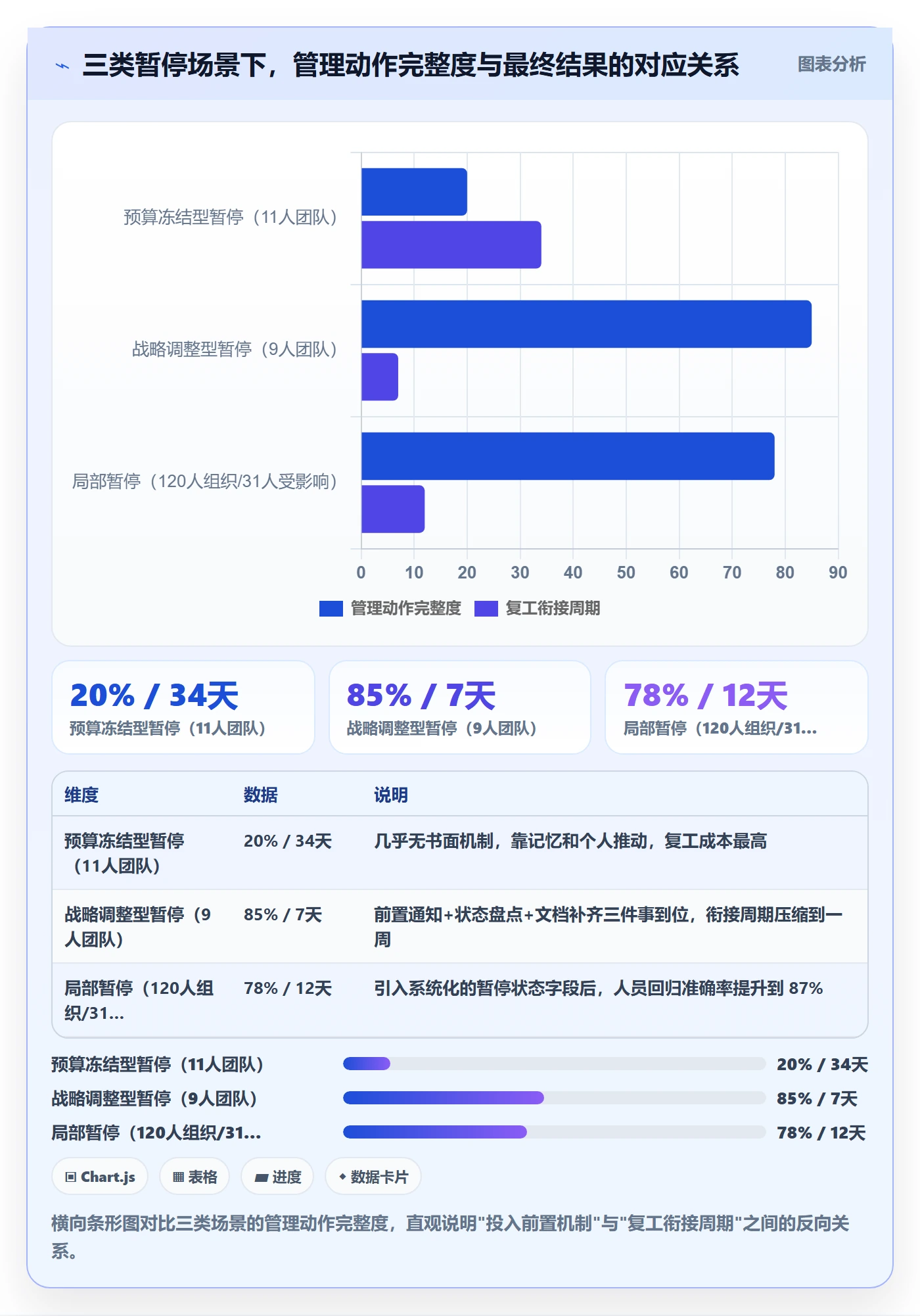 暂停管理指南:实施团队如何做好任务执行,落地方案全流程