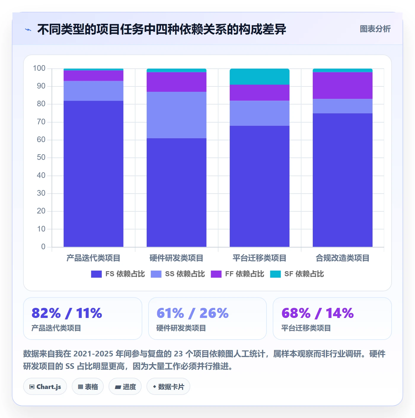 SS最佳实践：项目负责人任务依赖入门指南，常见问题