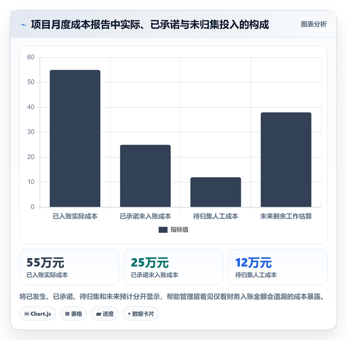 项目成本管理指南:管理层如何做好成本管理,数据分析全流程