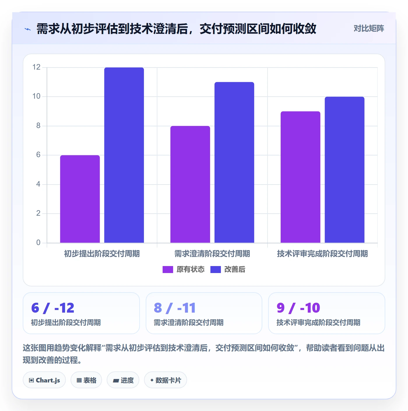 需求排期资源评估全流程：研发团队流程优化与一文讲清