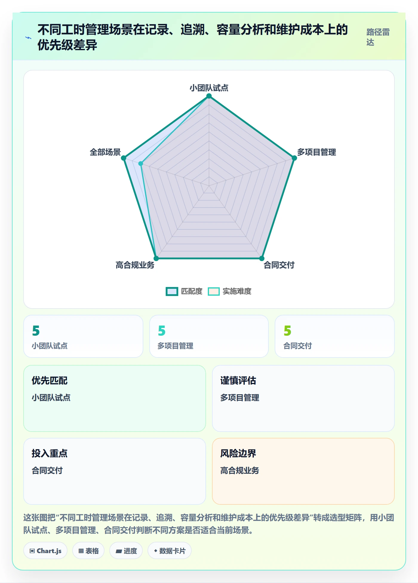 工时管理如何做好实际工时?企业管理者入门指南与操作步骤