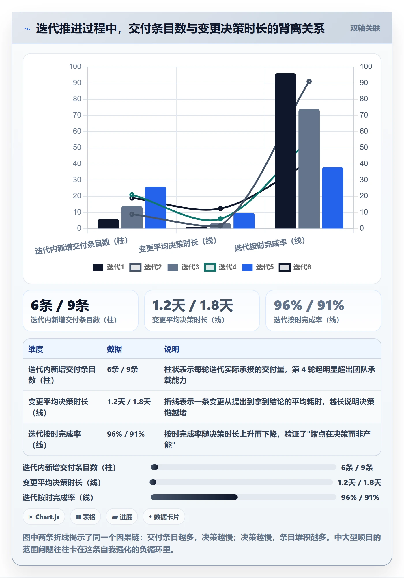 交付范围最佳实践:管理层项目范围协同管理,常见问题