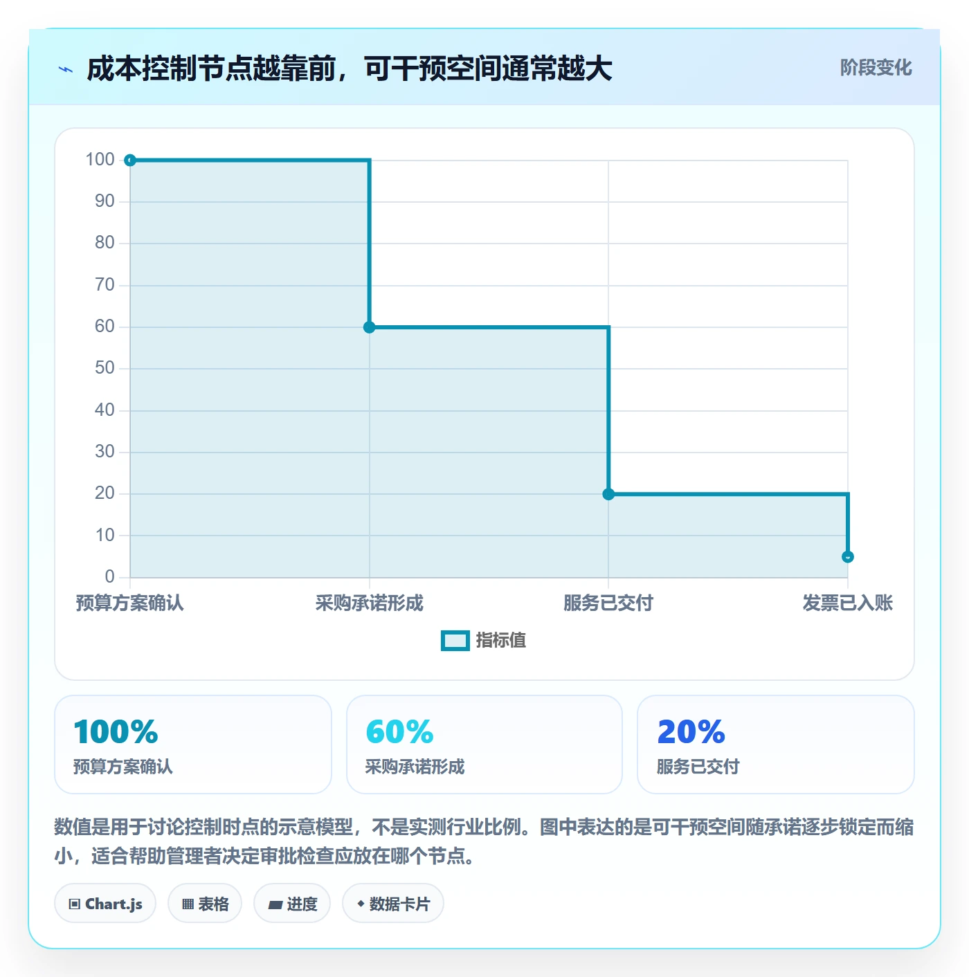 成本流程与规范：企业管理者成本管理实操方法关键指标