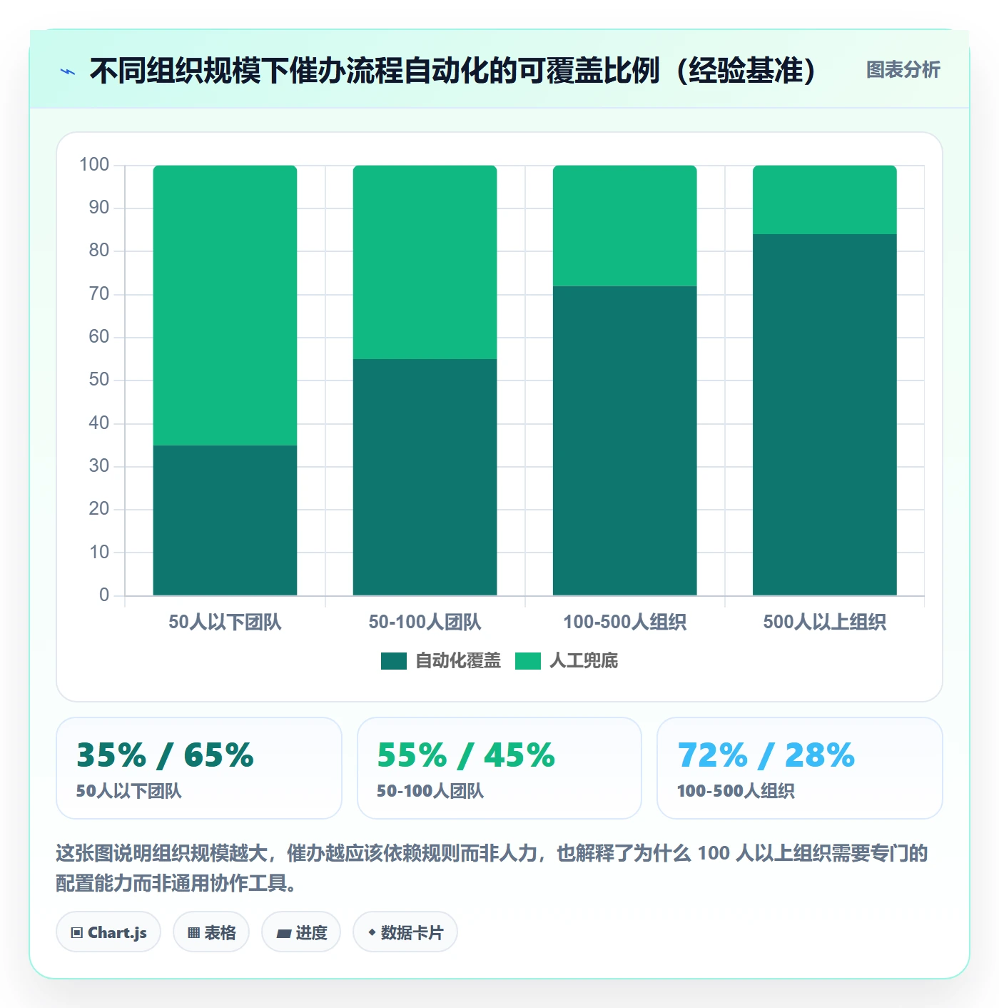 任务提醒催办全流程:PMO流程优化与一文讲清
