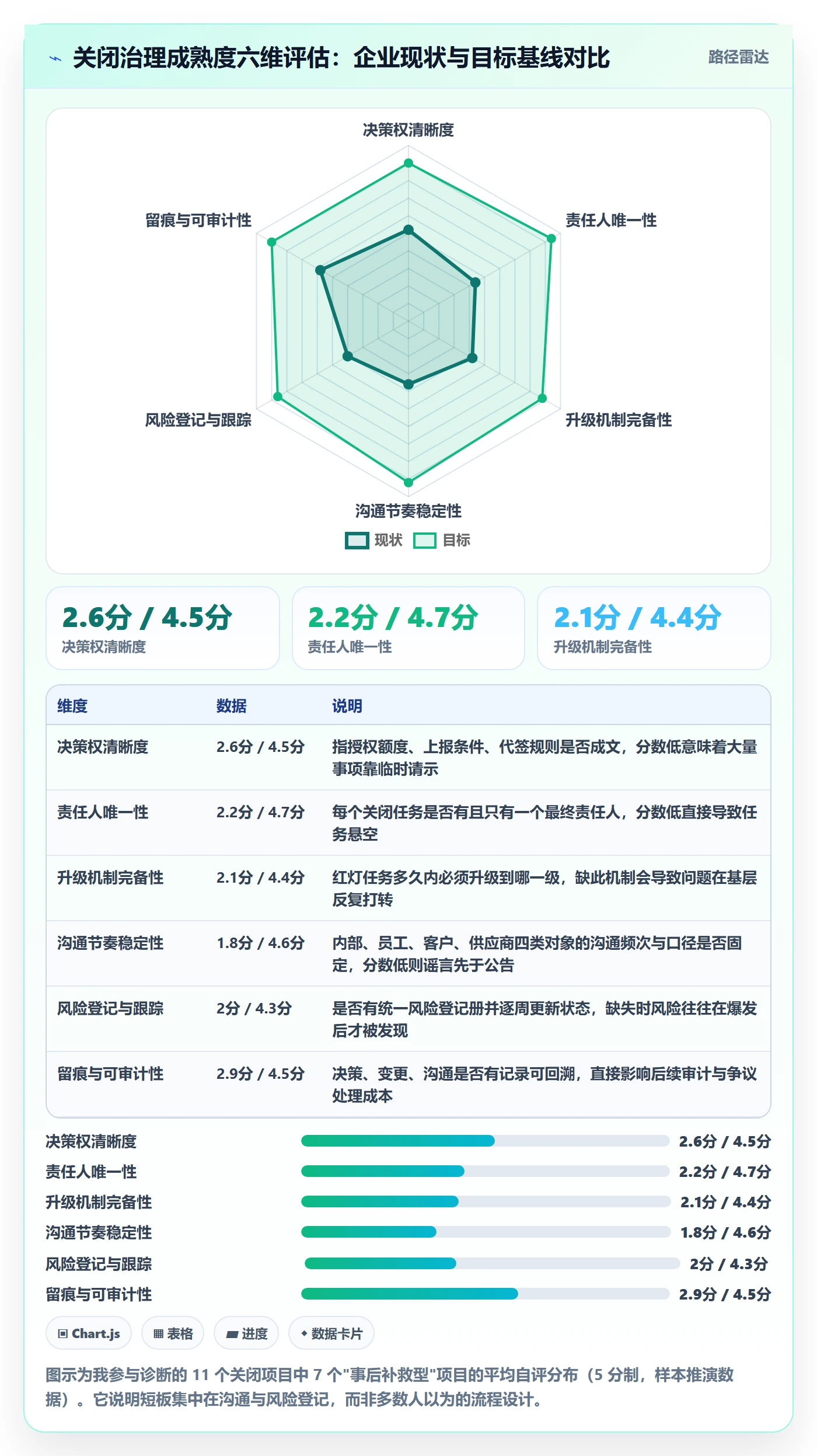 关闭最佳实践：管理层任务执行制度设计，常见问题