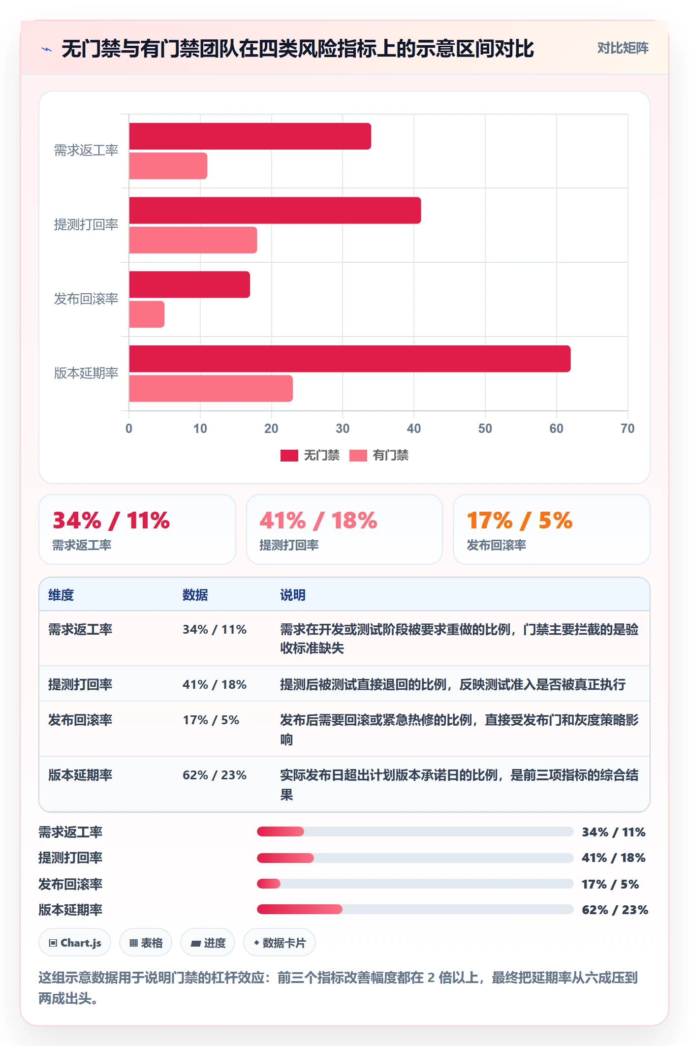 项目规划计划版本教程：研发团队风险控制，避坑指南