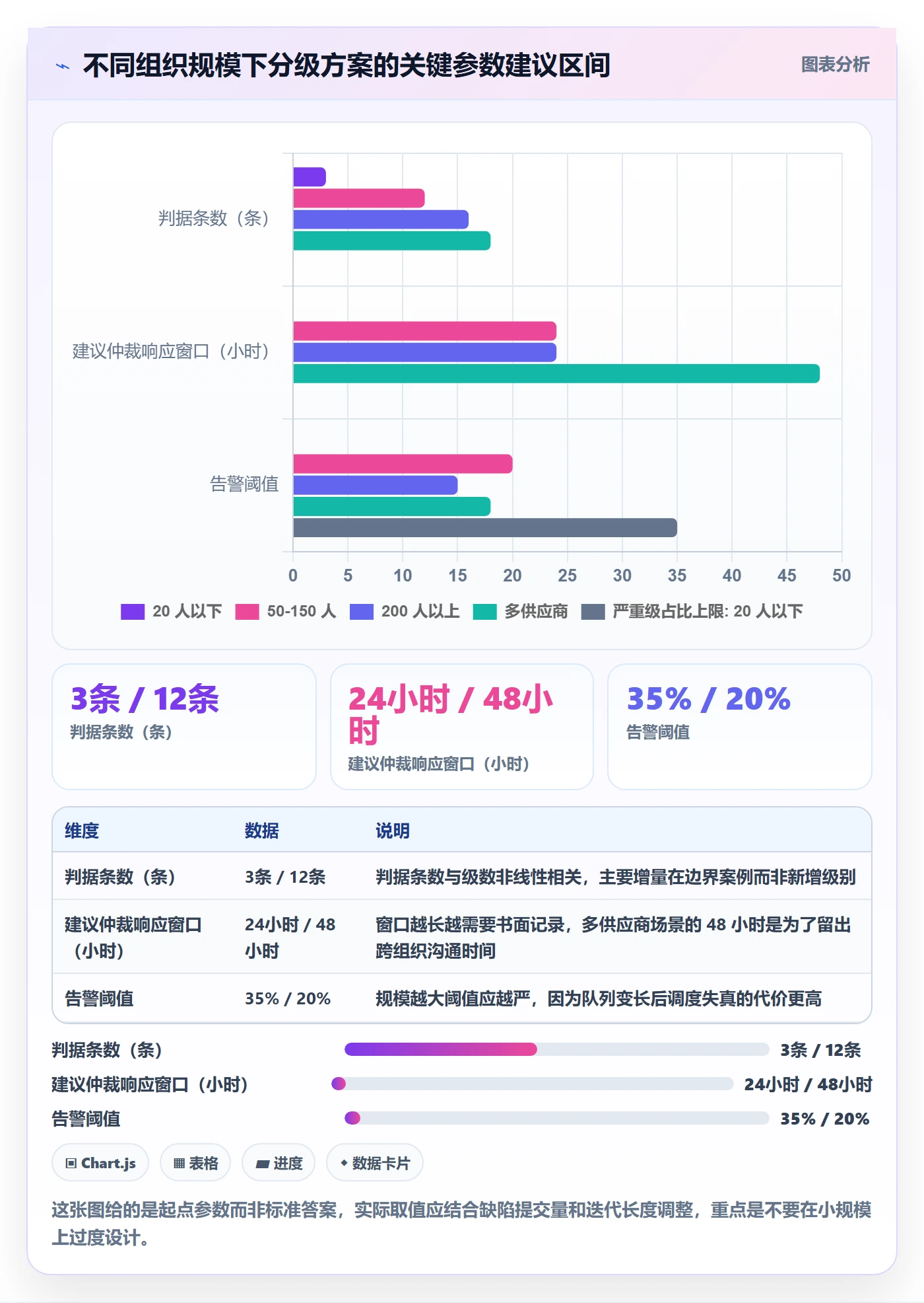 严重程度实操方法:项目经理提升Bug / 缺陷效率的最佳实践方法与模板