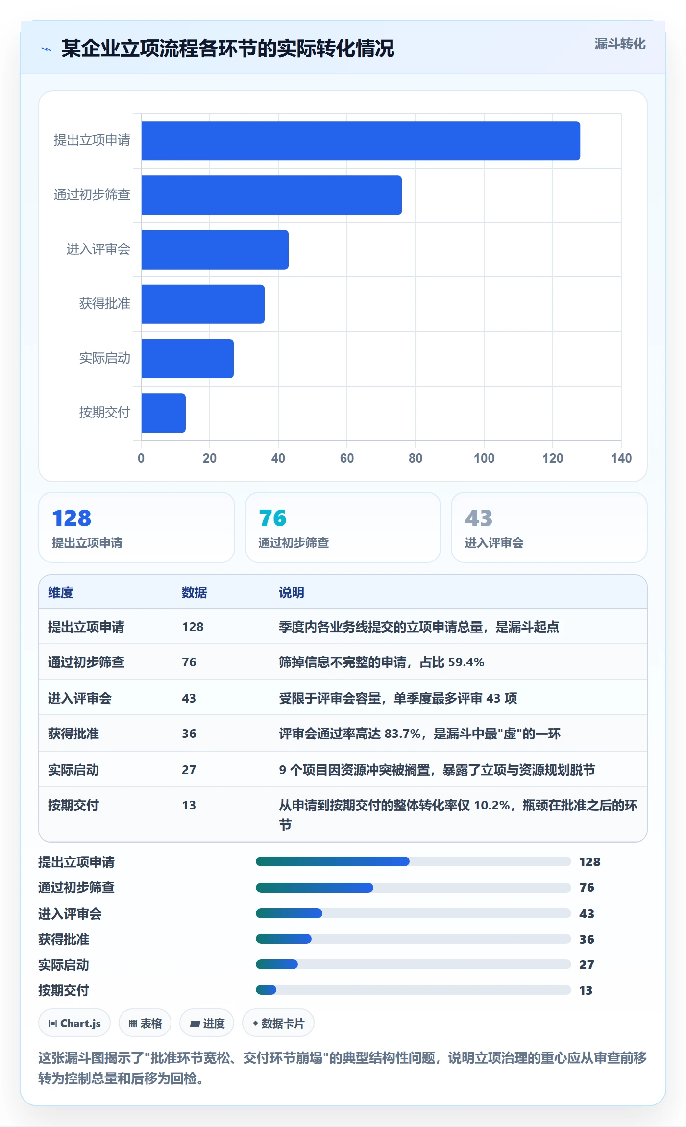 周期落地方案：管理层开展项目立项的最佳实践案例解析