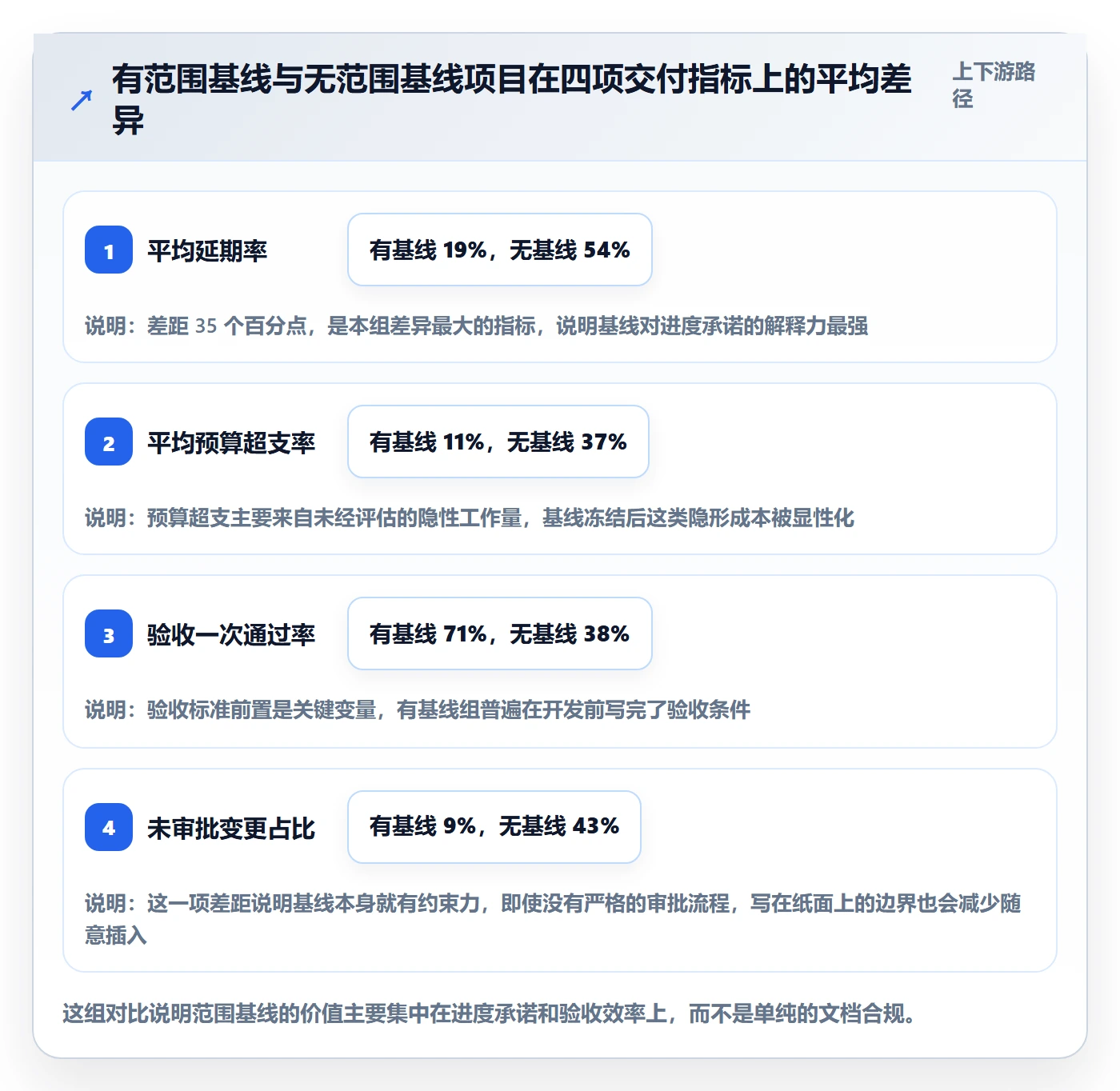 项目范围范围定义全流程:企业管理者效率提升与一文讲清