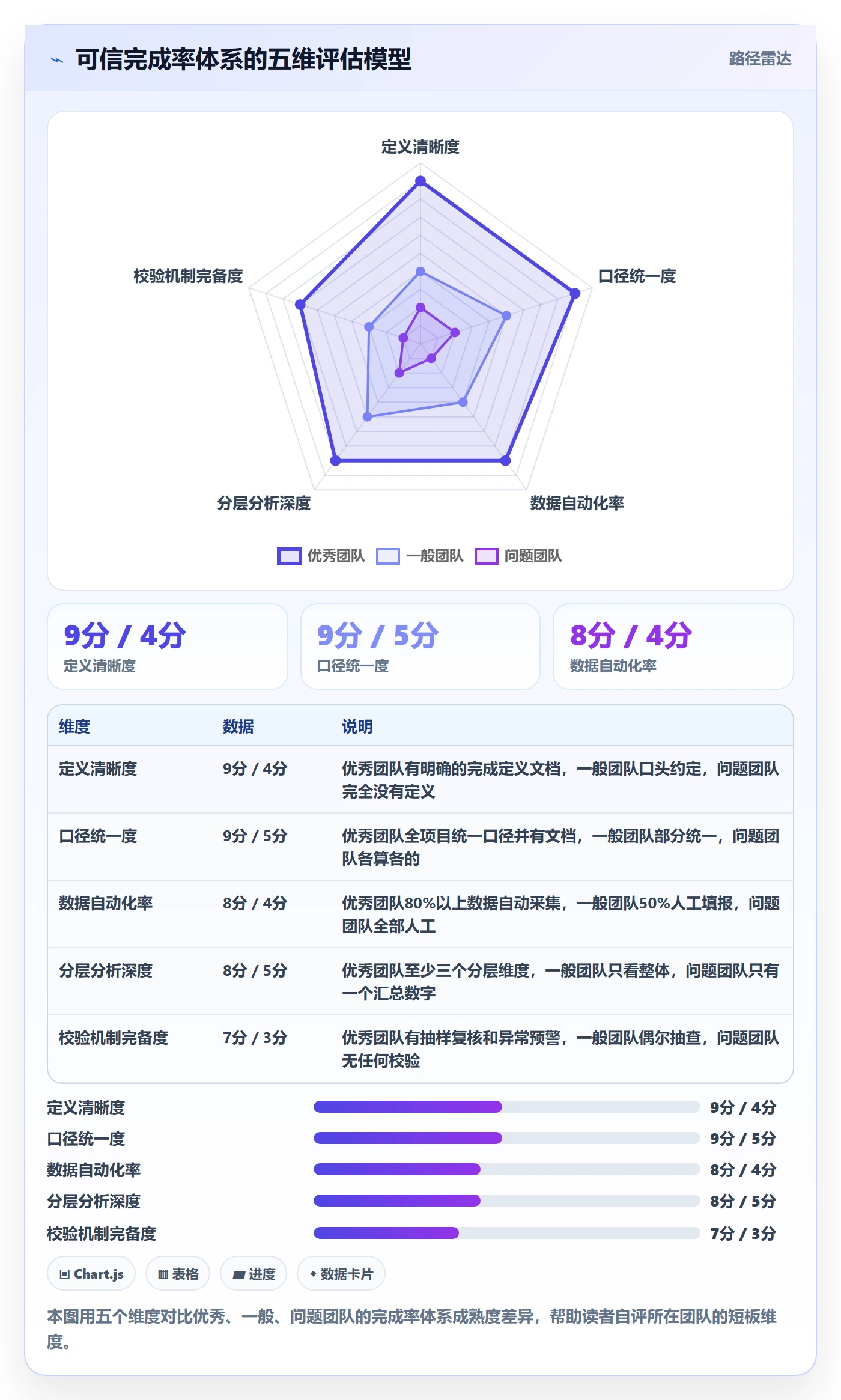 完成率最佳实践:PMO进度管理数据分析,常见问题