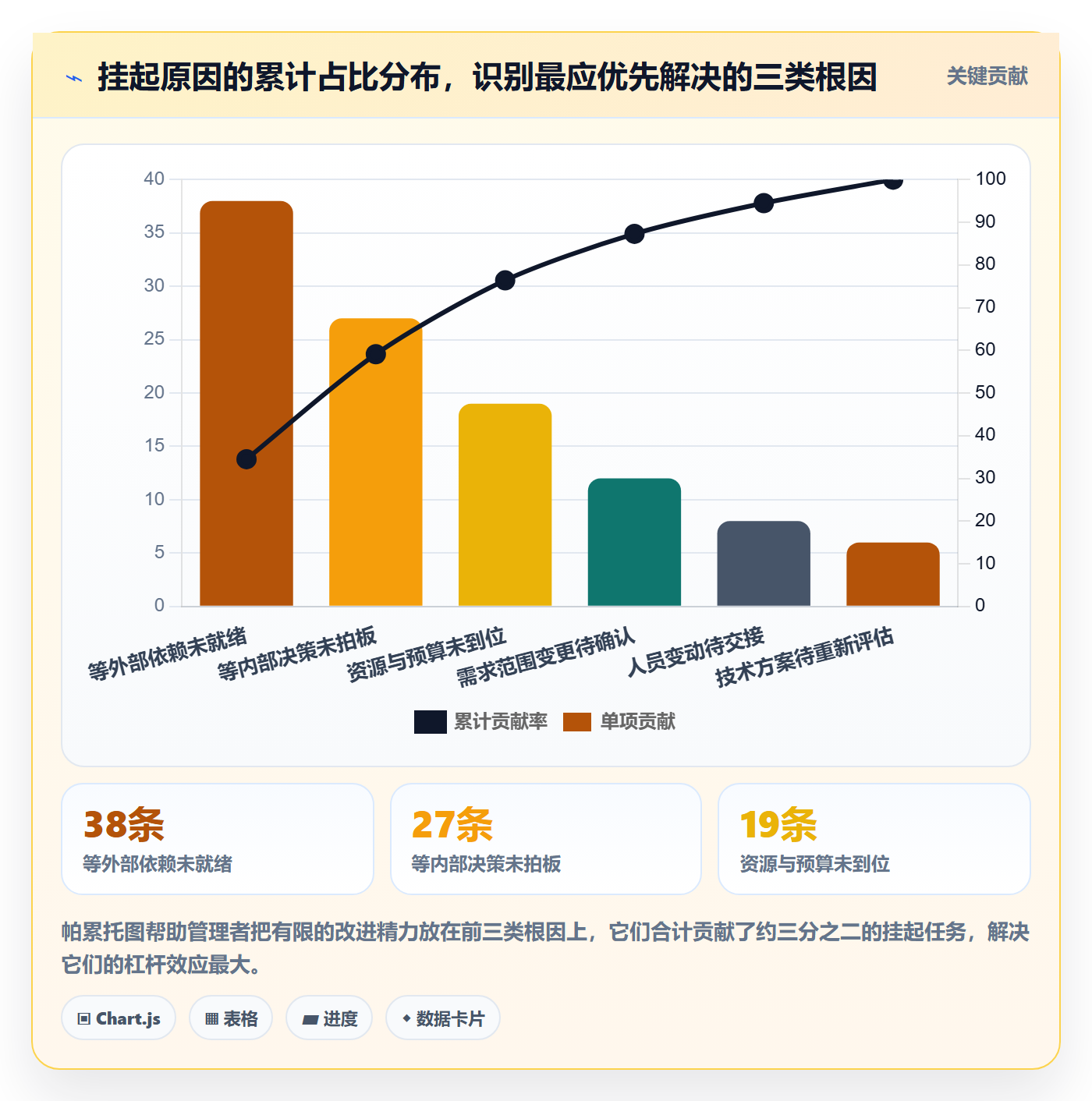 挂起管理方法大全:管理层任务执行实操方法落地清单