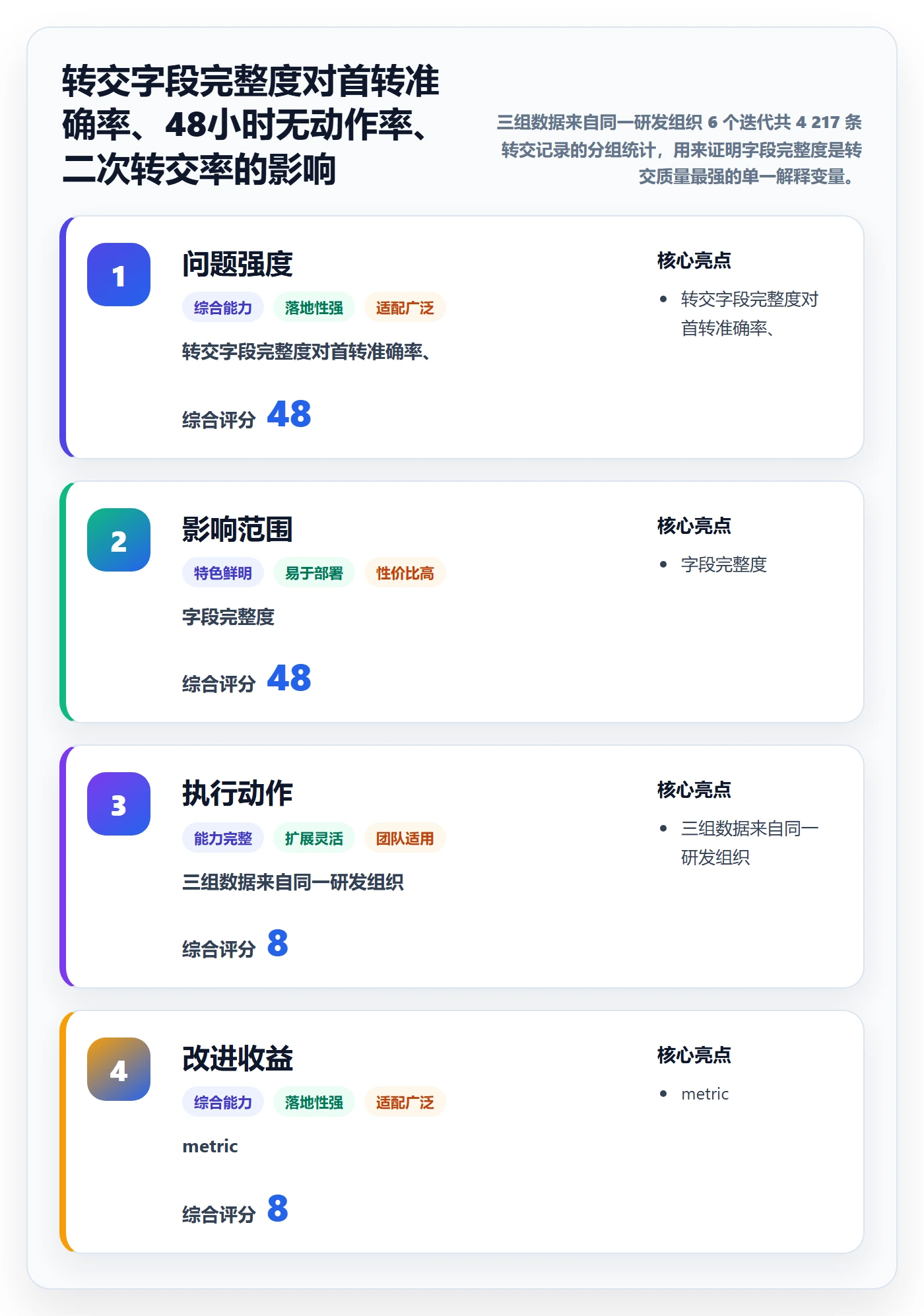 转交实操方法：研发团队提升任务分派效率的数据分析方法与模板
