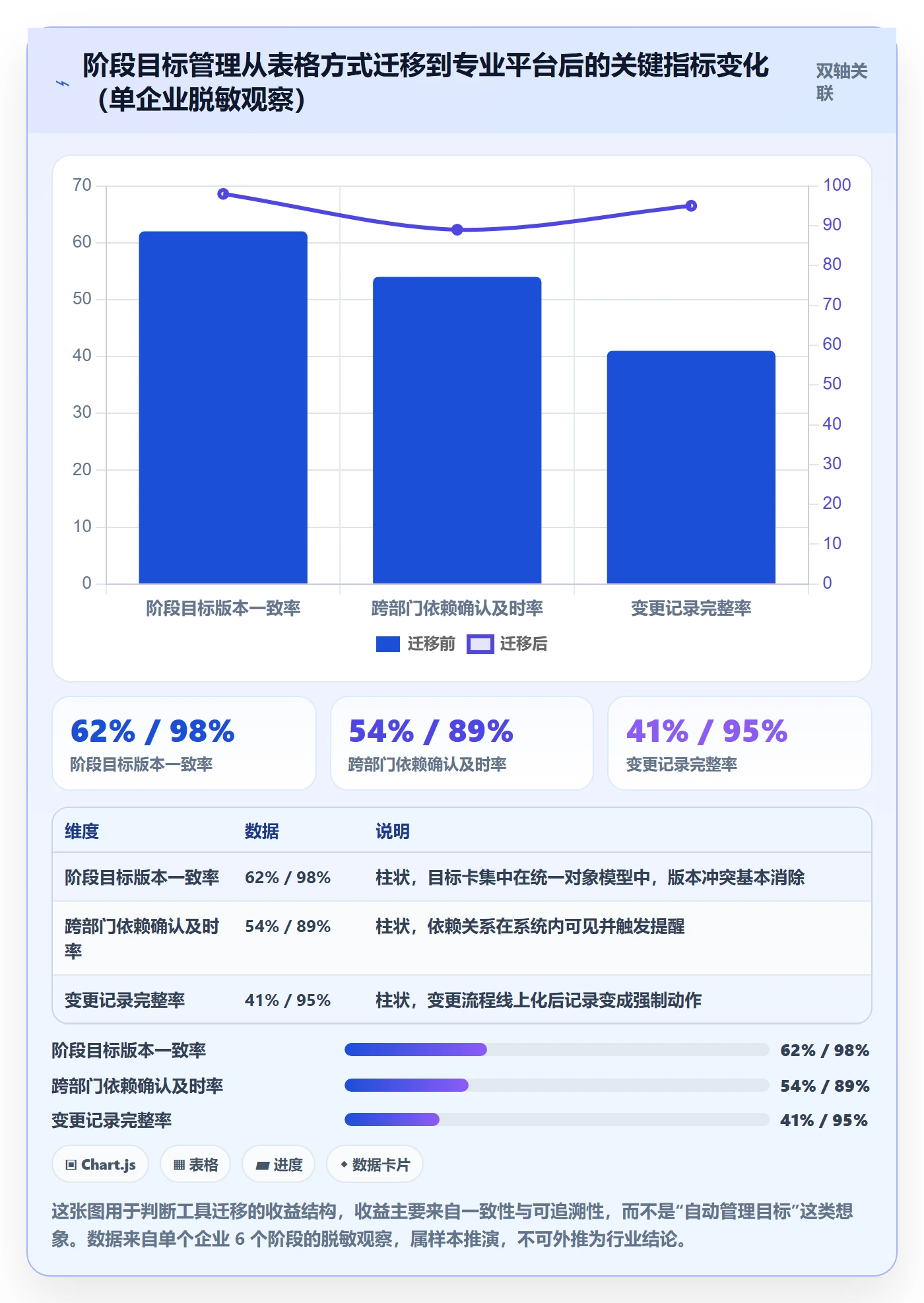 阶段目标管理方法大全:项目经理项目目标落地方案落地清单