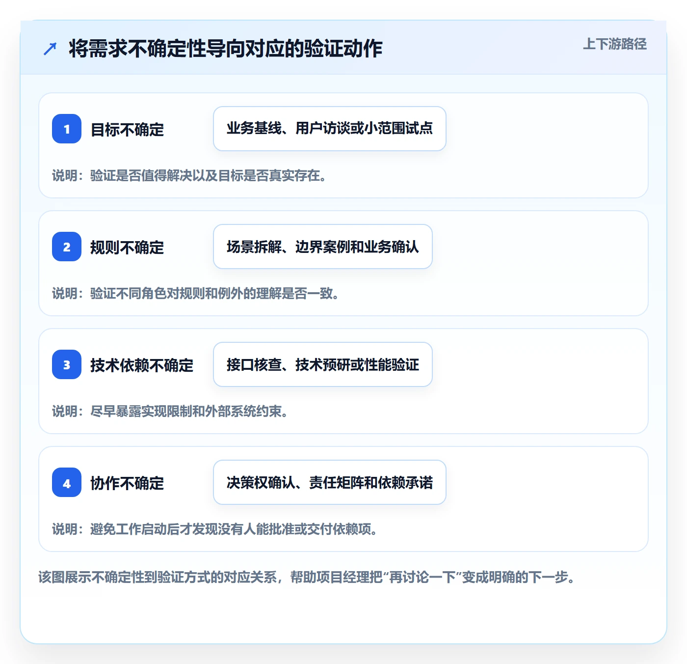 需求管理需求评审全流程:项目经理最佳实践与一文讲清