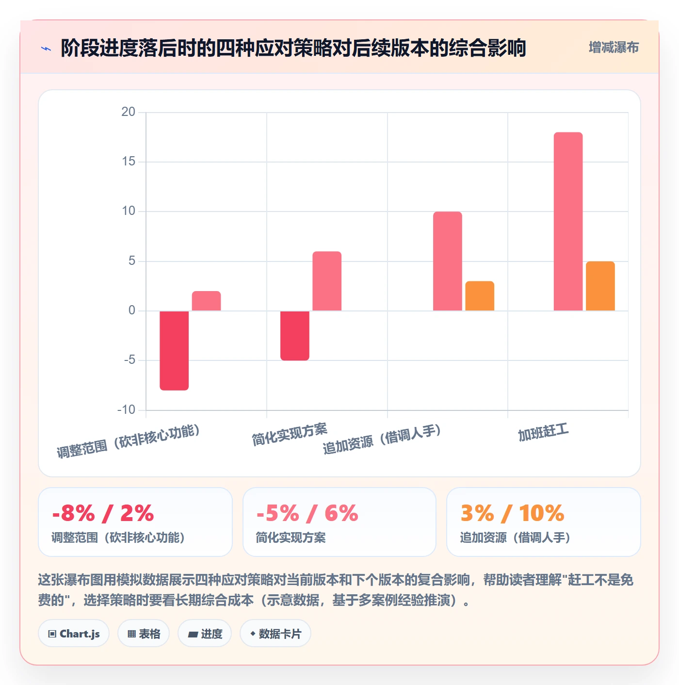 进度管理如何做好阶段进度?产品经理落地方案与操作步骤